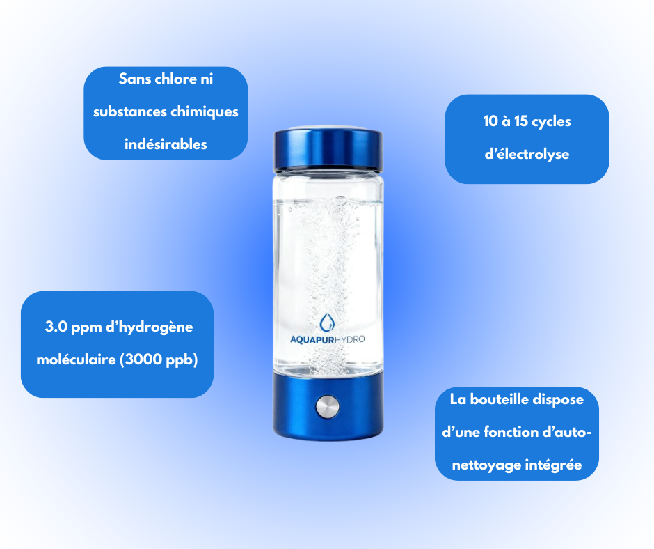 Bouteille d'eau hydrogéné